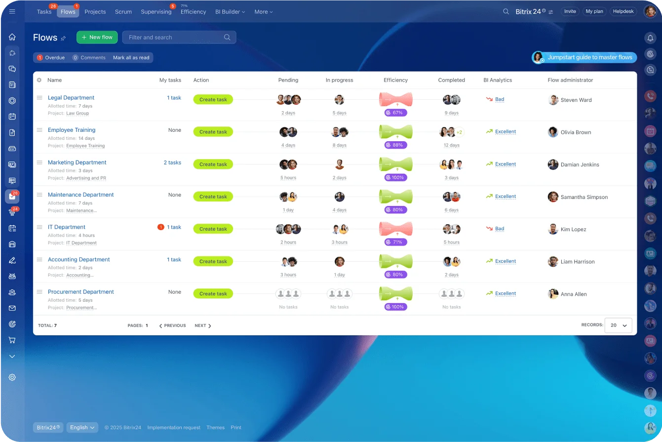 Technology Built Around Your Process